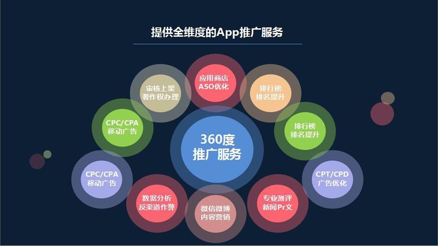怎样通过网络来推广app