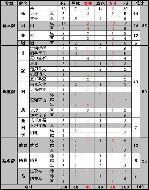 三国杀卡牌尺寸