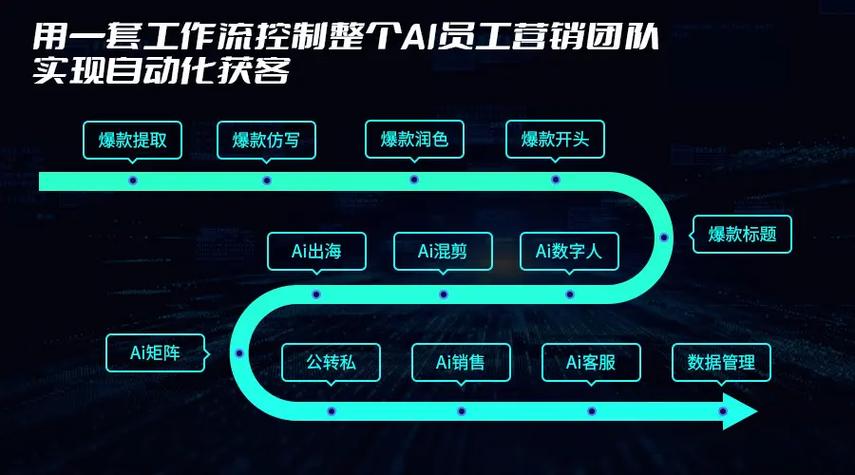 ai智能获客工具