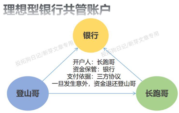 共管账户的十大坏处