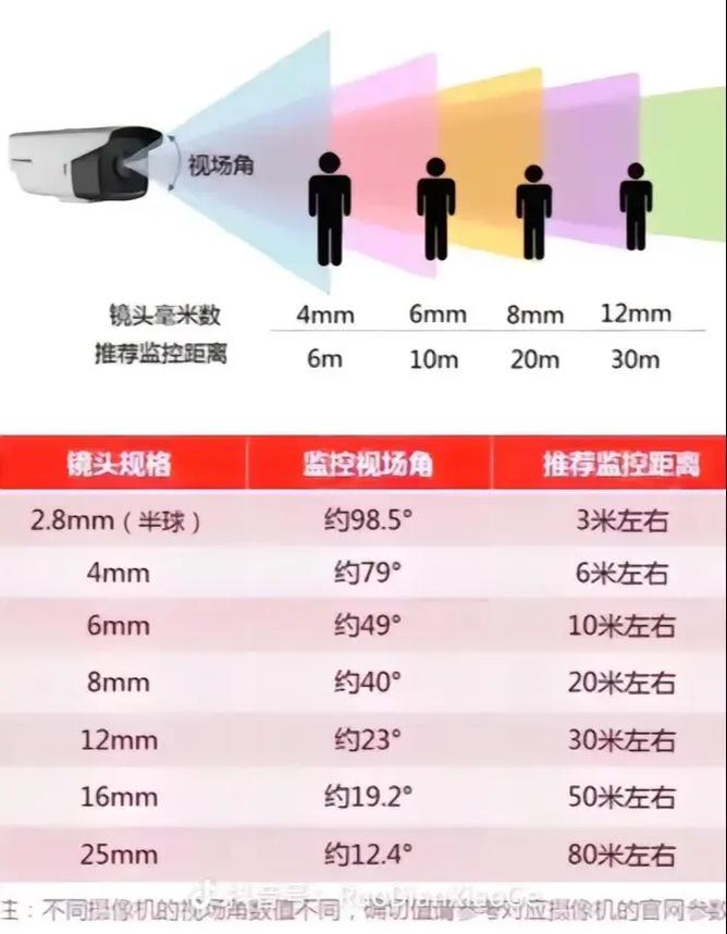 监控摄像头的焦距可以调吗
