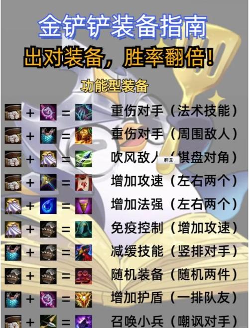 金铲铲配置要求