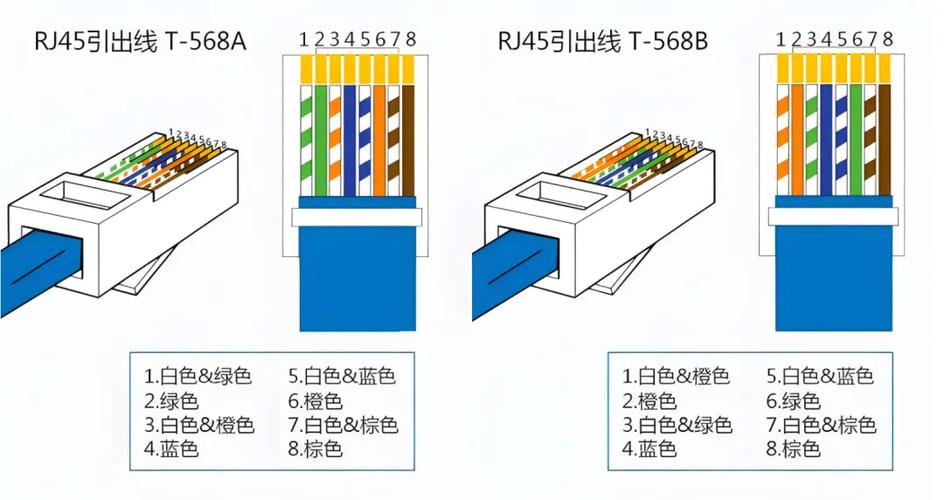 网线接口顺序