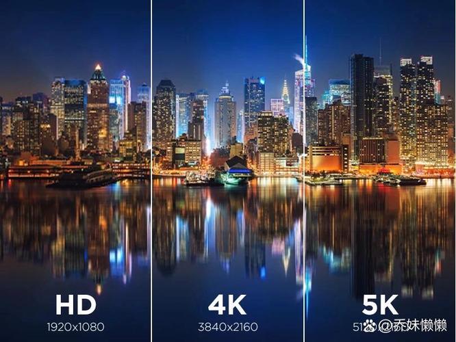 相机1080p和4k哪个好