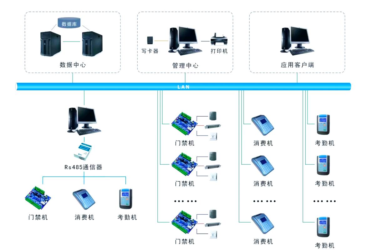 jtm一卡通预付费系统
