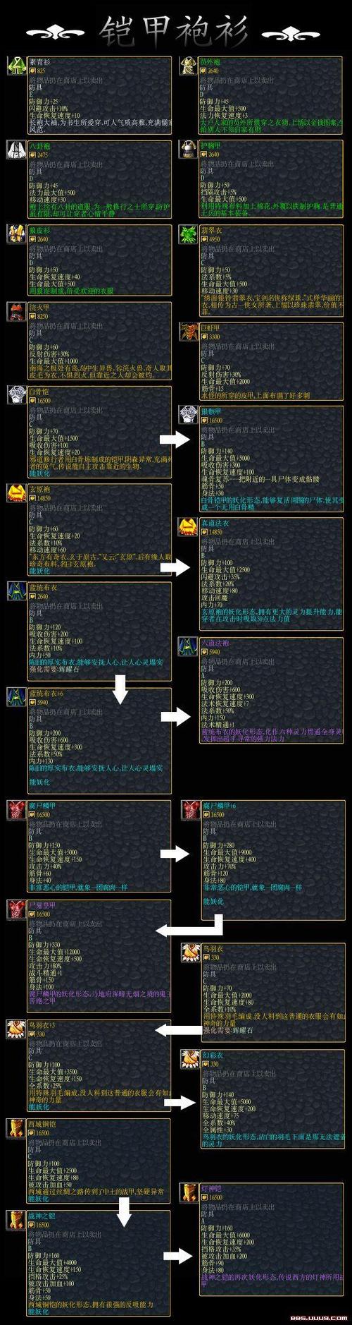 雁门论武三个难度和奖励