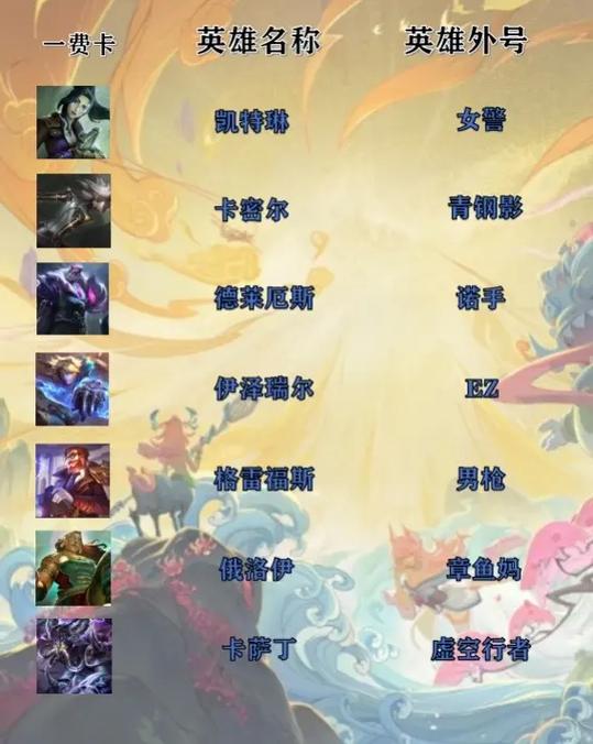 外国人对lol英雄的绰号