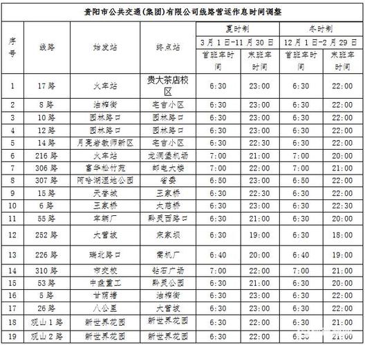 贵阳公交车时刻表
