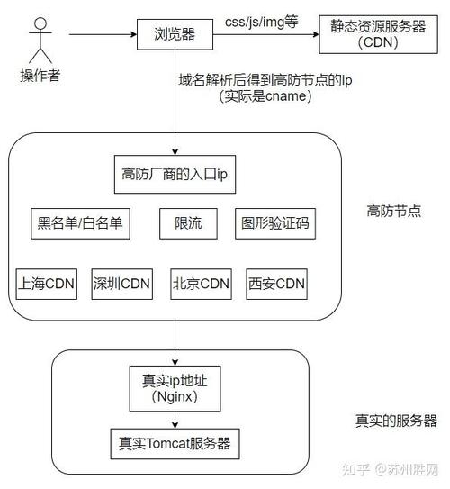 ddos攻击后果个人图标