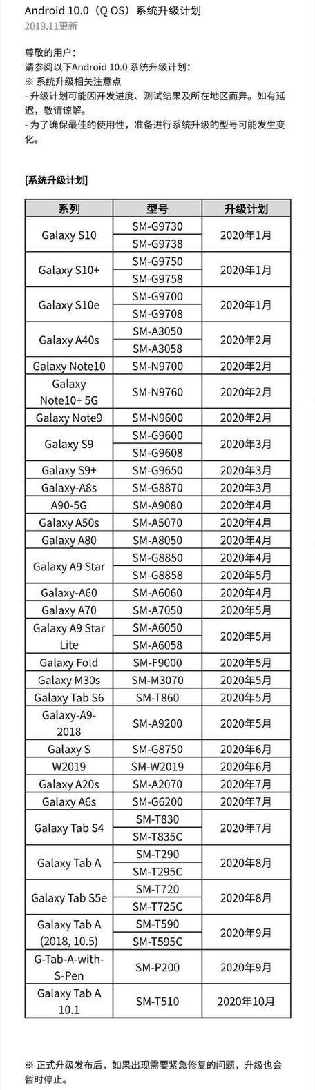 三星安卓10升级时间