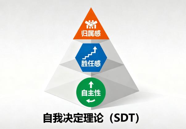 阿德勒自卑超越理论