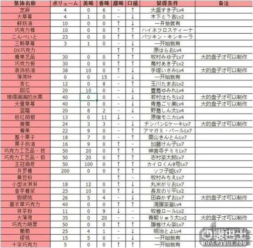 创意糕点部食谱大全