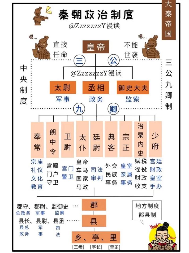 大秦帝国9步法详细攻略