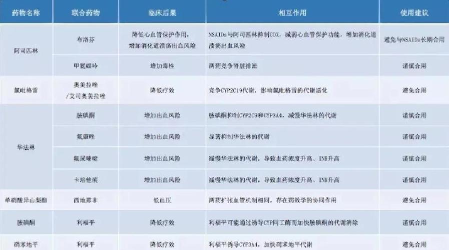 做药代理有什么风险
