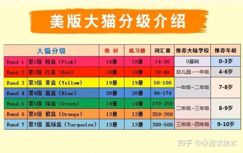 大猫小达人版区别图标