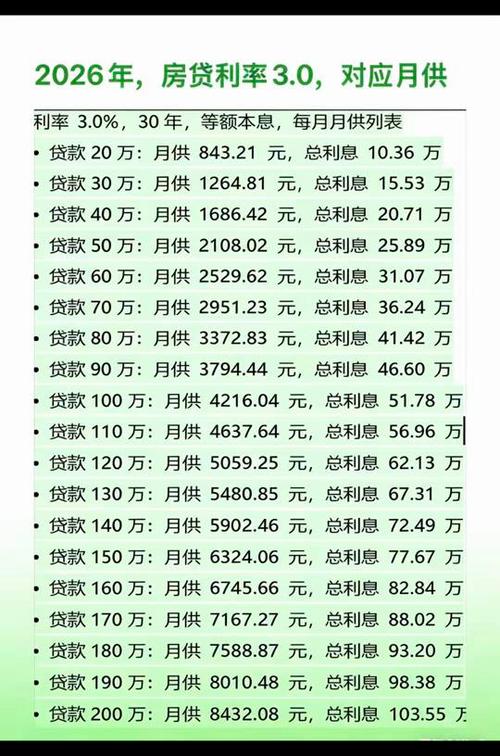 最新国债利率