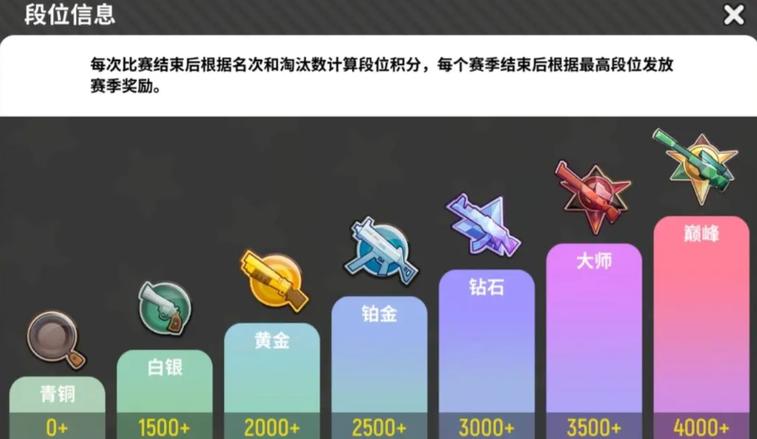 香肠派对段位级别