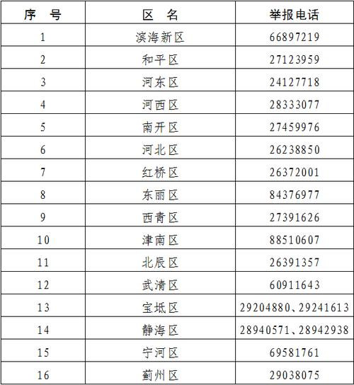 天津最厉害三个投诉电话
