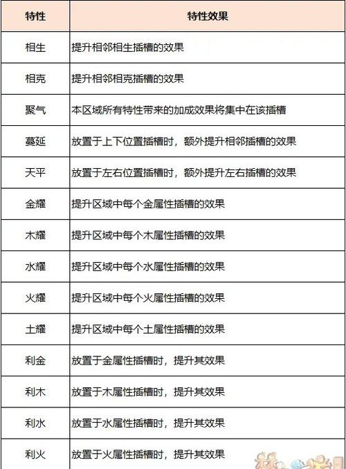 梦幻西游转区可带物品清单