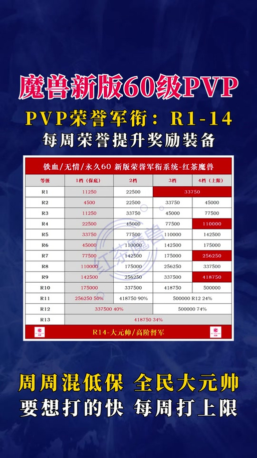 元帅需要多少荣誉截图