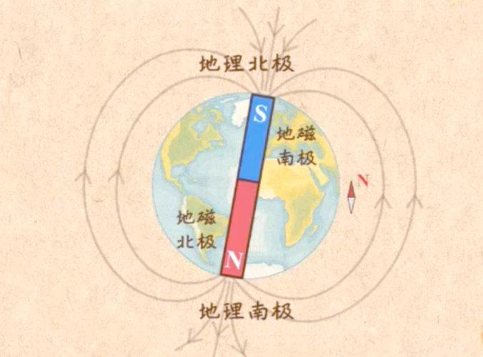 北极所有方向都朝哪里