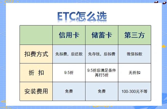 银行办的etc怎么扣费