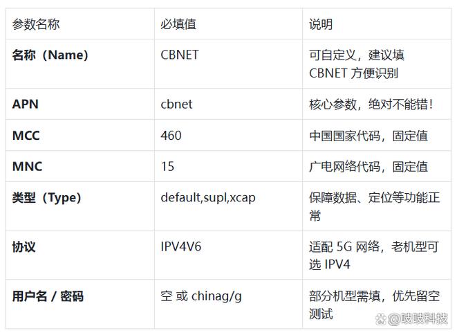 广电网络没有网怎么办