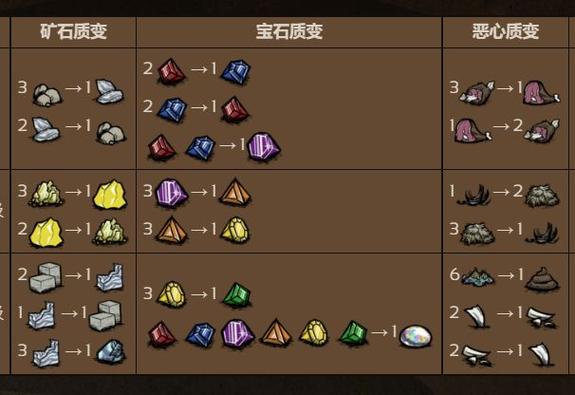 饥荒联机版打折时间表2023