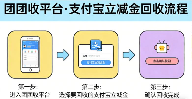 支付宝收发现金支付功能缩略图