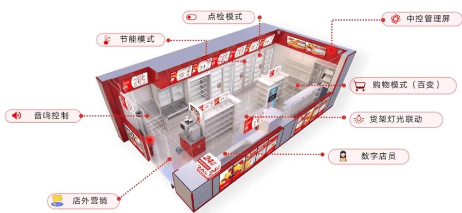 美宜佳移动管理系统