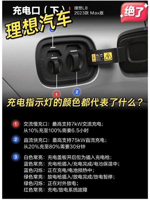 充电显示ful还是红灯