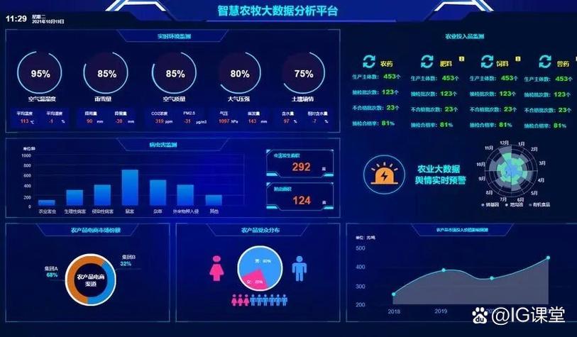 农业智能化设备