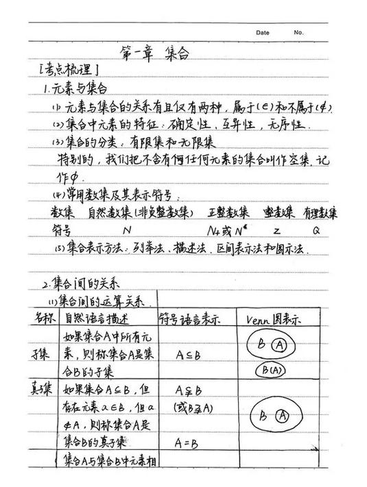 高一数学集合经典题型50道