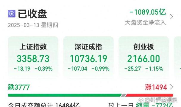 今天股票大跌是怎么回事