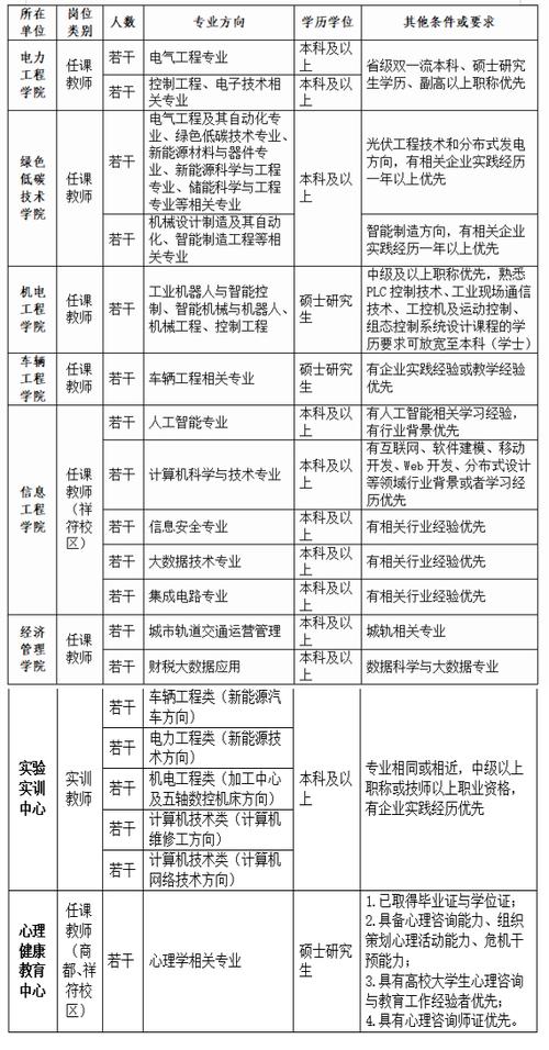 郑州学校招聘电工维修工