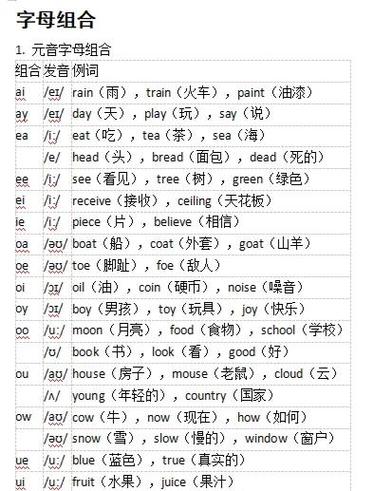 英语自然拼读L发音