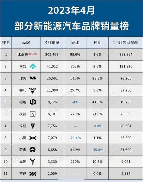 电动汽车最好的品牌缩略图