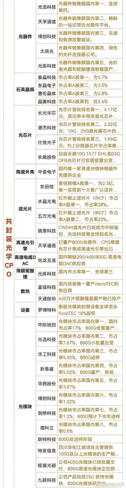 光模块10只正宗龙头股图标