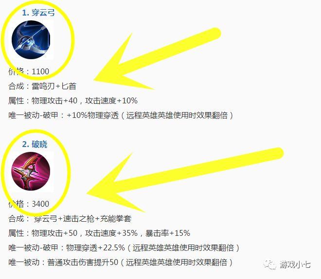 王者荣耀物理穿透上限