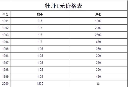 牡丹1元回收价目表