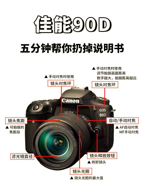 canon相机怎么使用