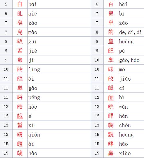 白边旁的字体