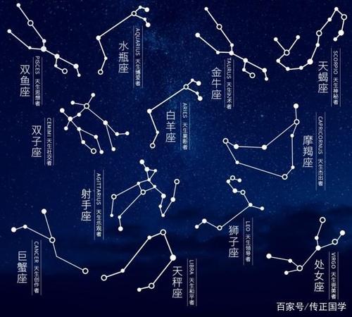 今日实时星象图