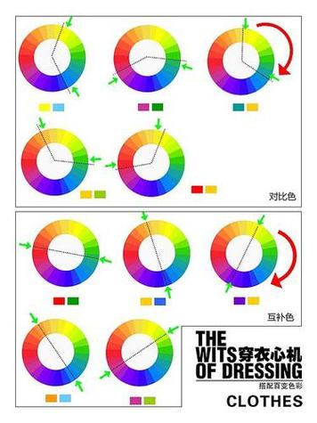 附近人100米以内