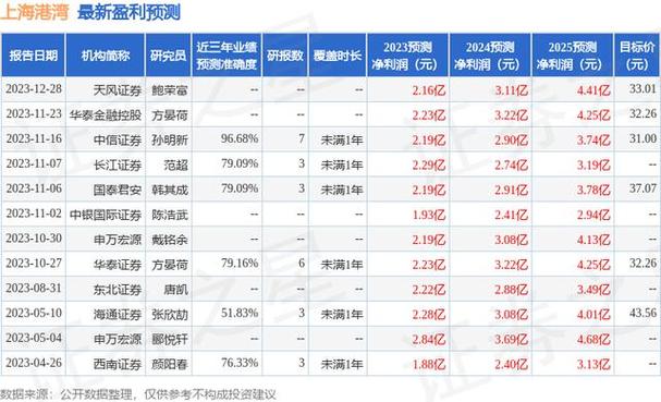 天风证券研报APP