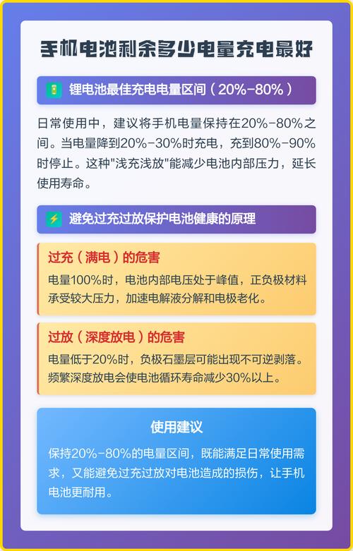 手机用了剩下多少电开始充电好
