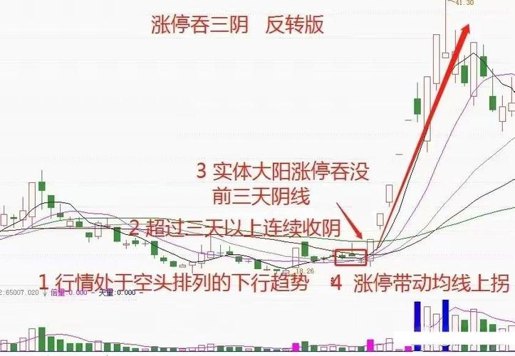 k线涨停图标