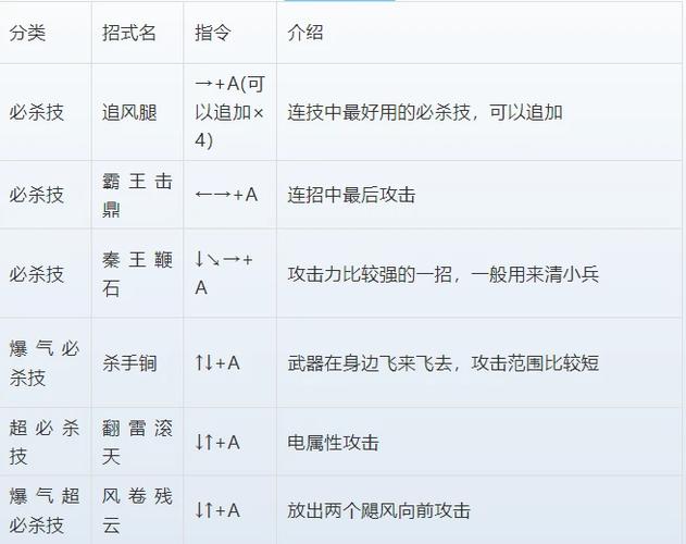 赵云出招表