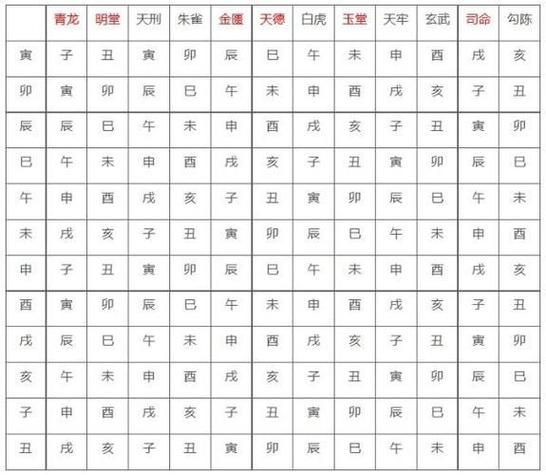 建除十二神代表什么