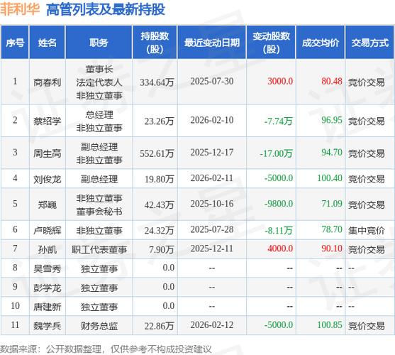 菲利华股票代码